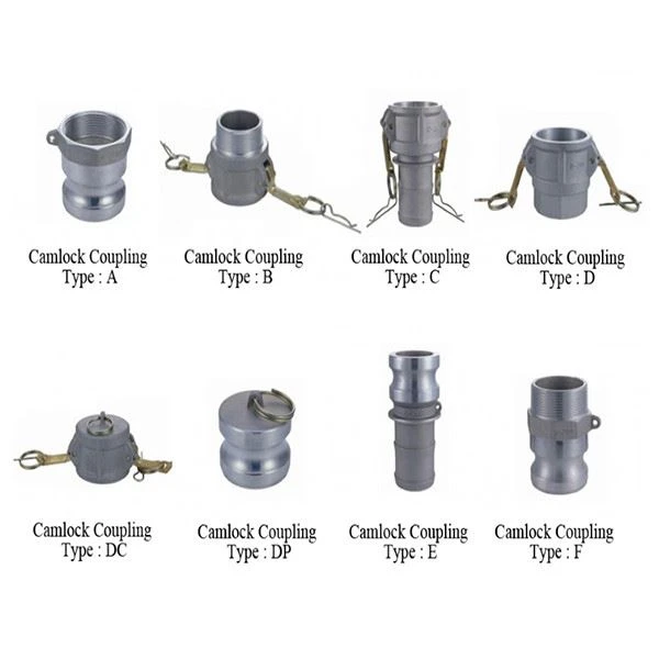 Cuplaj Camlock